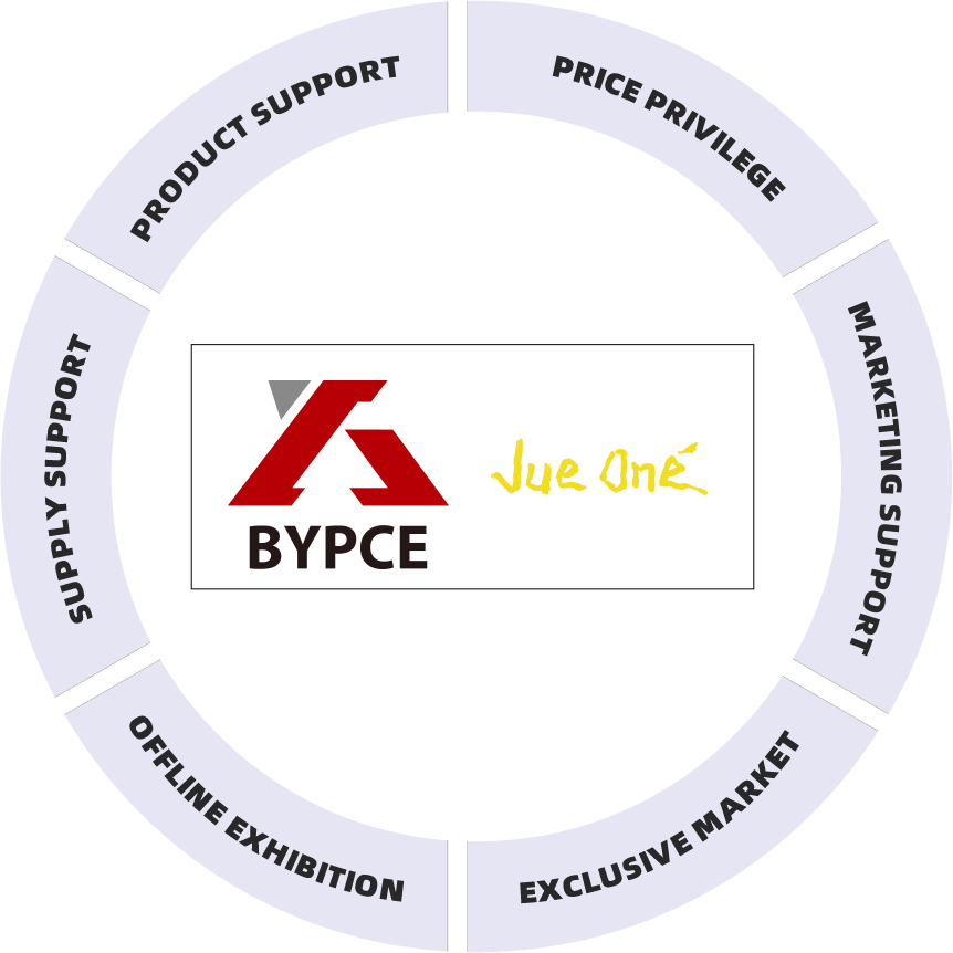 beijing yugou jue one Agent exclusive privileges