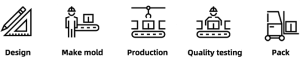 design_production